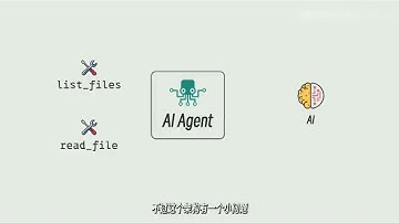 10分钟讲清楚 Prompt, Agent, MCP 是什么#ai #programming #programer #computerprogramming #chatgpt