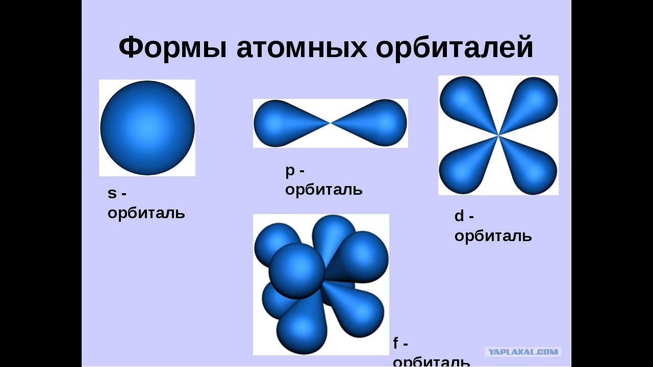 Известно вещество в котором 2 атома. Формы орбиталей s p d f. Какую форму имеют орбитали. Форма электронных облаков s p d f. Орбитали гантелеобразной формы.