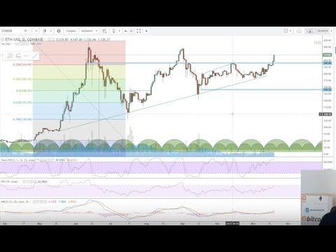 BTC ETH LTC NEO OMG BCH Technical Analysis 19th Nov 2017 BTC ETH LTC NEO OMG BCH Technical Analysis 19th Nov 2017
