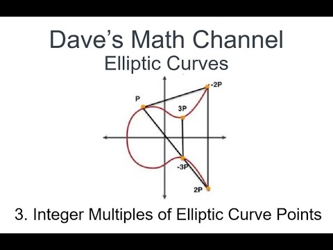 Elliptic Curves, 3. Integer Multiples of Elliptic Curve Points