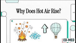 Why Does Hot Air Rise and Cold Air Sink Density Explained Simply