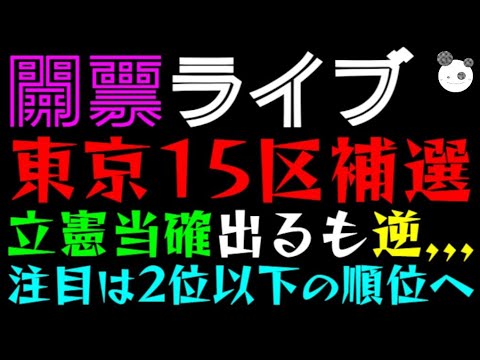 【開票ライブ】東京15区補選「立憲当確出るも逆転ある？」注目は２位以下の順位へ