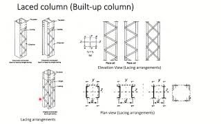 Built up Column