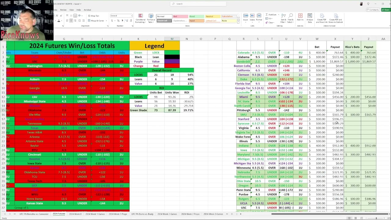 2024 College Football Futures Bets Results!!!