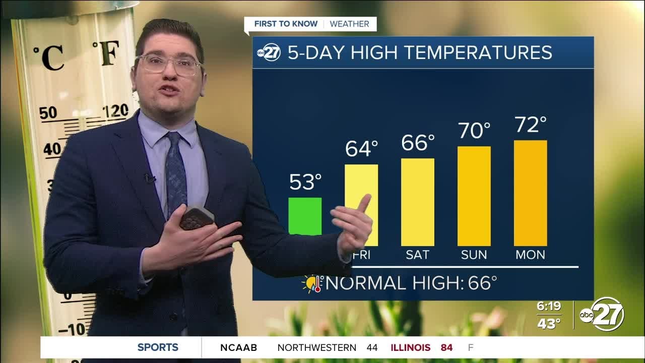 First To Know Weather - A short cool down (2-5-2026)