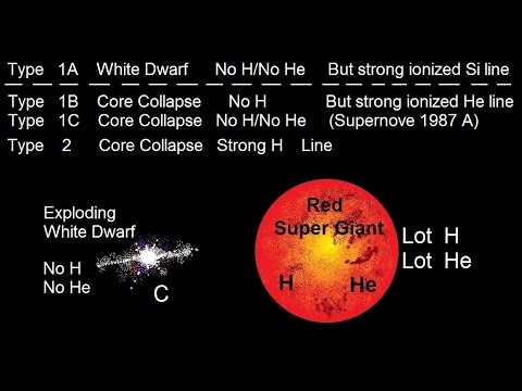 Astronomy: The Supernova (9 of 10) Supernova Sub Types