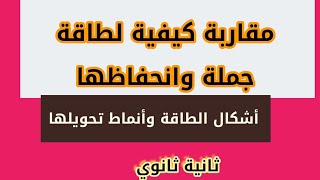 دروس السنة الثانية ثانوي2022/2021 أشكال الطاقة وأنماط تحويلها شرح مهم