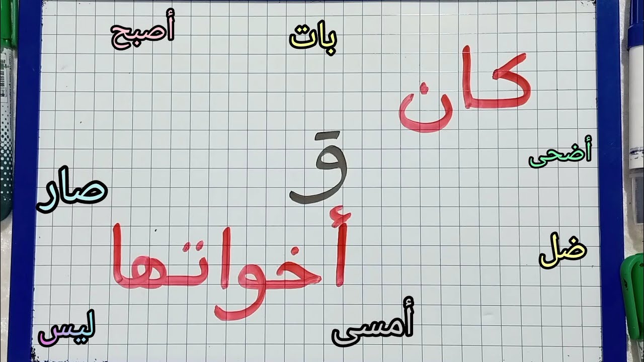 كان وأخواتها/قواعد هامة//التحويل من المفرد إلى المثنى والجمع/(الجزء1)