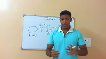 Understanding Intent | Androidville