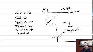 MA Module 2, Video 2, Cost Terminology