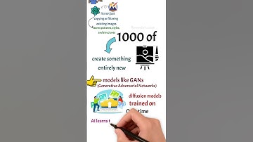 What is AI-Generated Art? | How AI Creates Stunning Digital Masterpieces