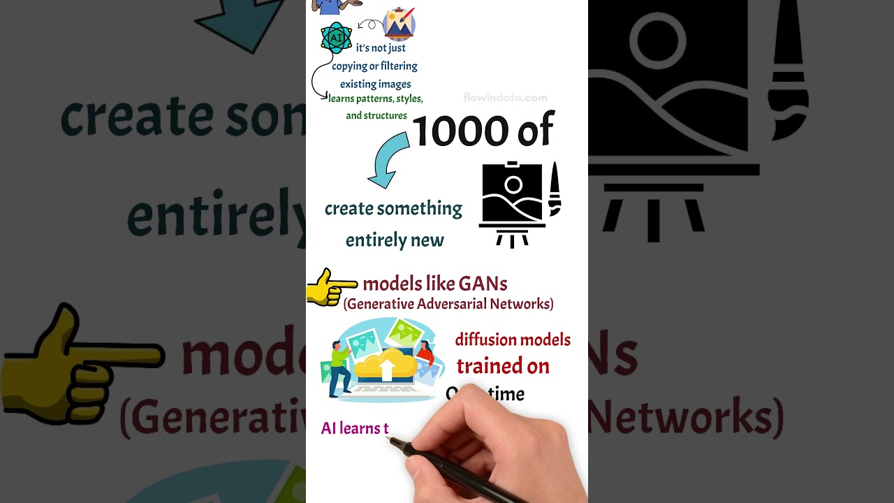 What is AI-Generated Art? | How AI Creates Stunning Digital Masterpieces