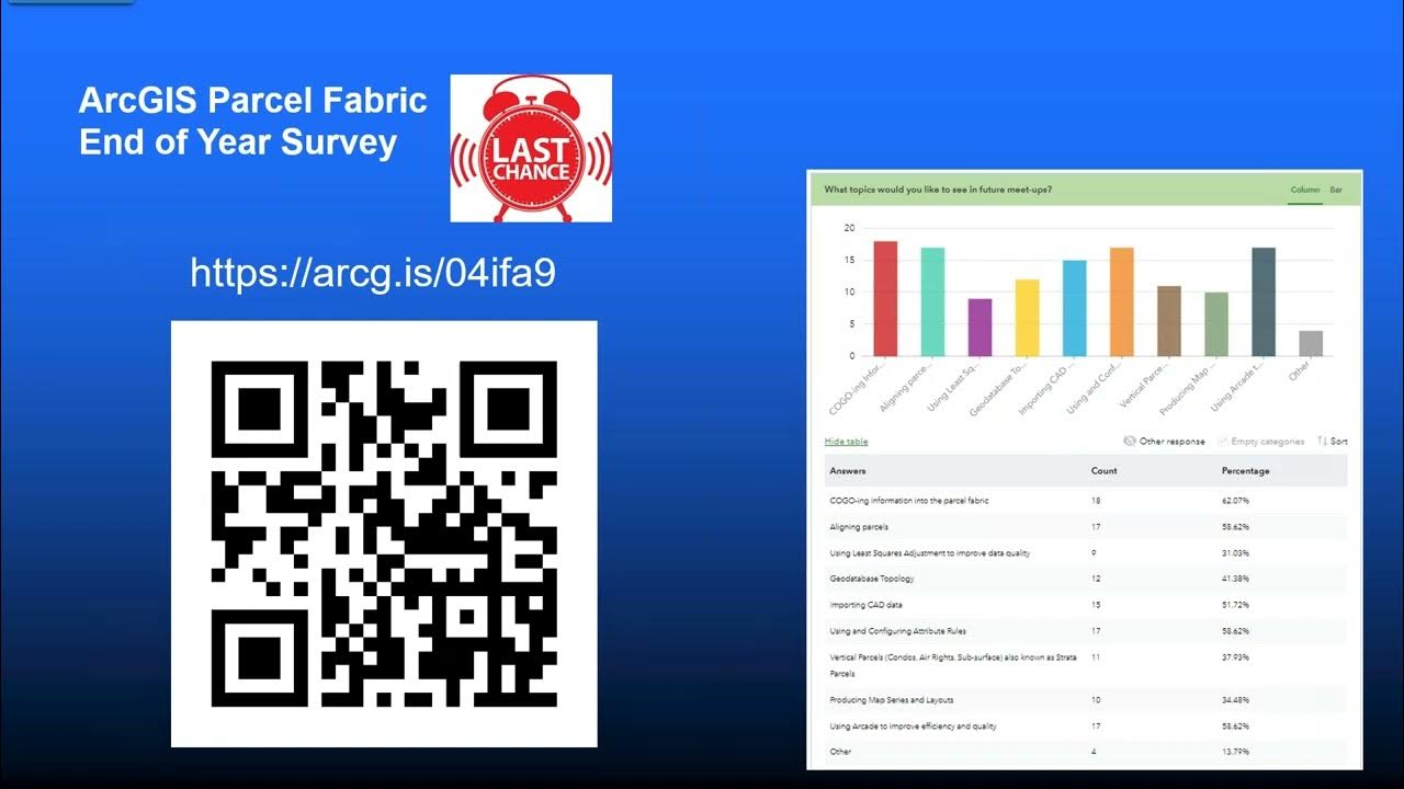 What's New Parcel Fabric @ArcGIS Pro 3 1!!! - YouTube