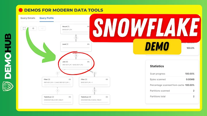 Snowflake Demo // Eliminate Redundant Joins With The Join Elimination Feature (5 mins) | Demohub.dev