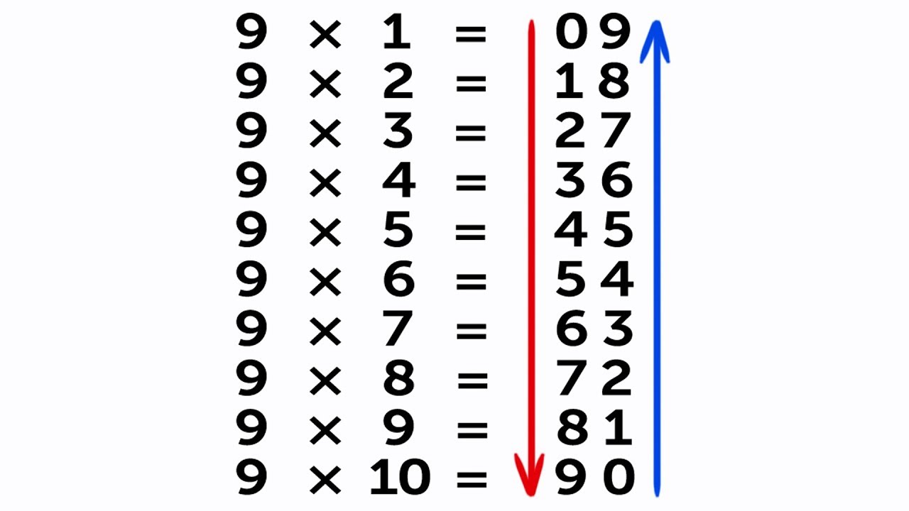 Simple Math Tricks You Weren’t Taught at School