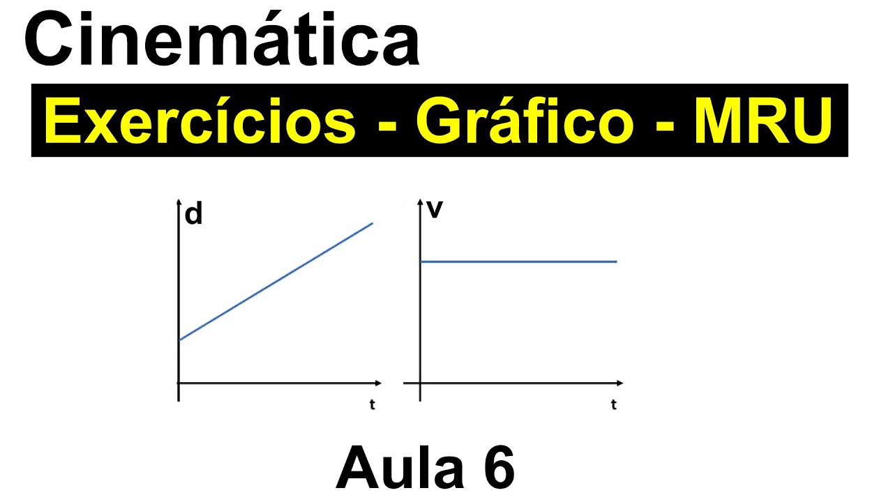 Grings - Aula 6 - Cinemática - Exercícios de MRU envolvendo Gráficos