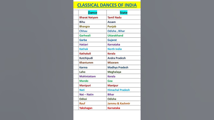 Classical Dances of India 🇮🇳 #shorts #dance #gk
