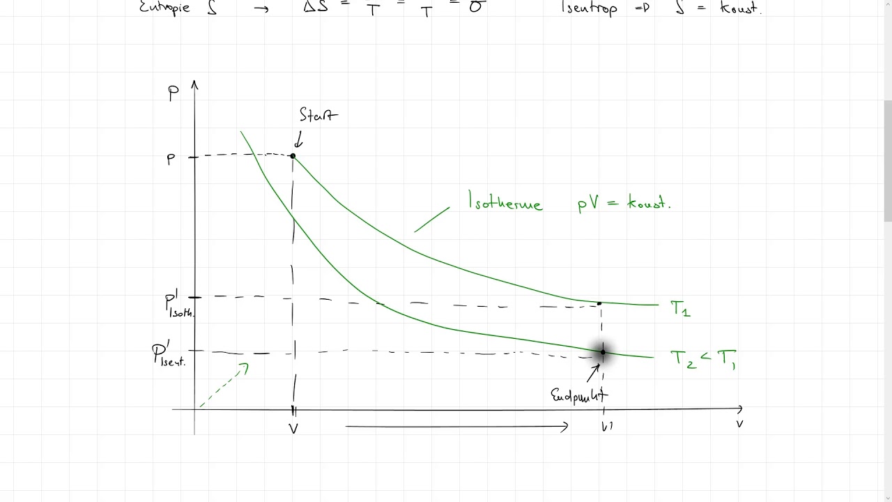Zustandsänderungen: Adiabate Systeme (Isentrop)