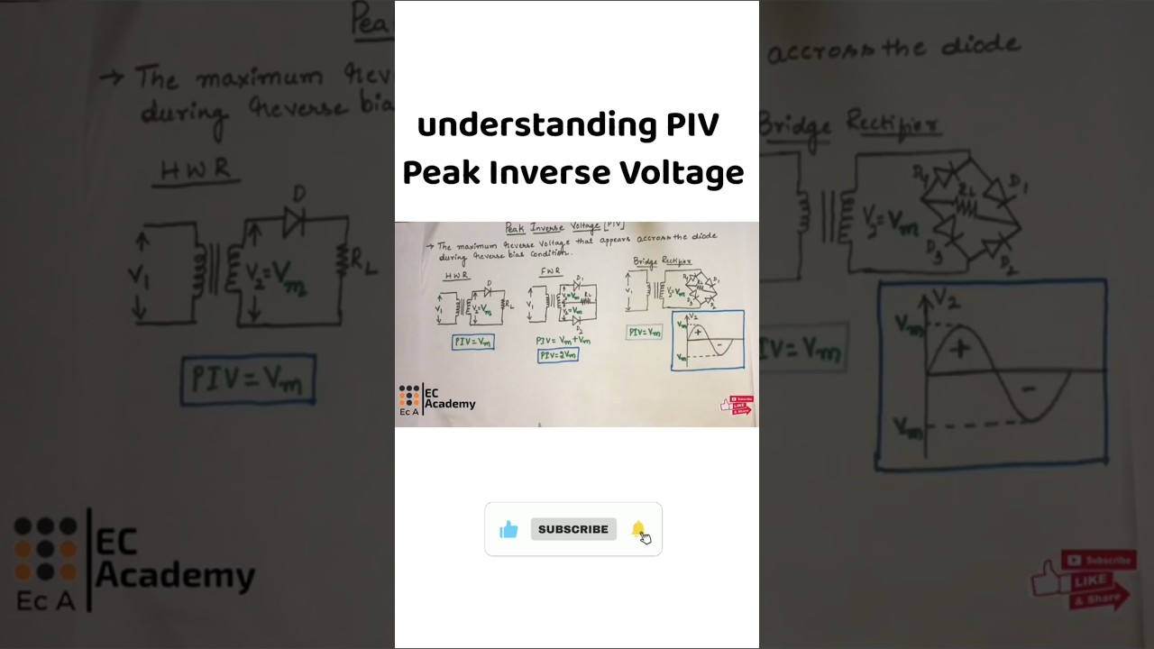 Peak Inverse Voltage (PIV) in Rectifiers | Full, Half & Bridge Wave Explained 🔥 