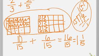 Adding Fractions with Unlike Denominators - Area Model