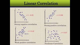 Correlation ppt