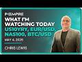 Chris's Picks: US 10-Year Yield, EUR/USD, NASDAQ 100 and BTC/USD on the Watch List Today
