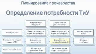 Прогноз расхода ТиУ по утвержденному плану производства продукции с помощью Power Query screenshot 2