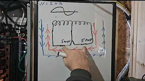 CLICK HERE for full video How and why does the neutral carry the imbalance.