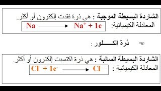 الشاردة و المحلول الشاردي  درس  رقم 2