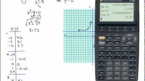 (8.3) Graphing General Rational Functions - Algebra 2