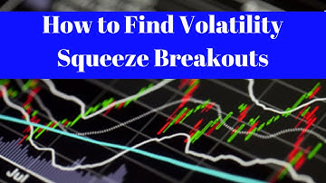 Stock Trading I How to Find Volatility Squeeze Breakouts