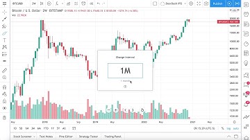 Time Intervals: Tutorial