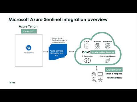 Integrating Microsoft Azure Sentinel with ServiceNow Security Incident Response