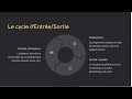 #7 Entrée/Sortie de base (Input/Output) en JavaScript