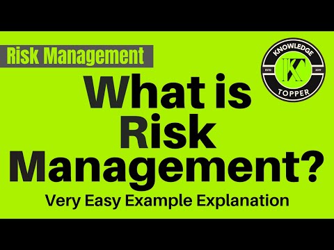What is Risk Management | Risk Management Process | Risk Management Strategy