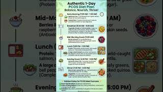 PCOS Diet Plan Full Day Of Eating. #shorts #pcosdiet