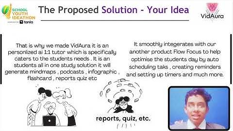 SYI52598 | Team AA-InnoV8 | Top 2000 | SYI25