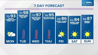 Live Doppler 13 evening forecast - Sunday, June 12, 2022