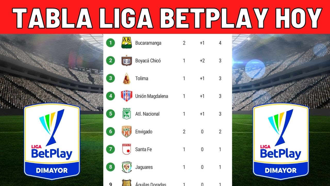 TABLA DE POSICIONES LIGA BETPLAY 2022 HOY TABLA GRUPO A LIGA BET PLAY