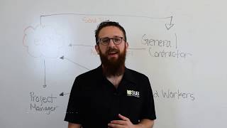 eSUB + BIM 360 Partner Integration