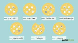 How to Play Yahtzee