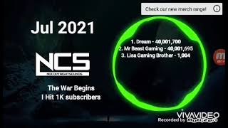 Dream Vs Mr Beast Gaming War 2021 - 2035 Part 13
