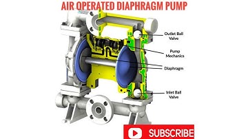 Air Operated Diaphragm Pump Working Animation Video | Oil And Gas Video | #oilandgas #mechanical