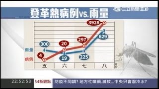 09082015 54新觀點