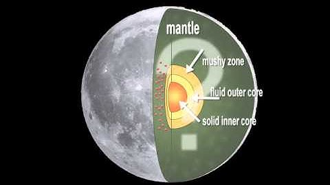 Why a Gravity Map of the Moon