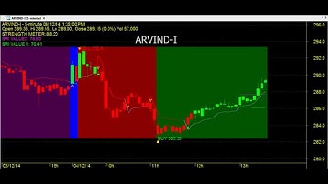 SUPER ROBOT TRADING CHART CODE : 3*376 TECHNICAL ANALYSIS AMIBROKER AFL FORMULA