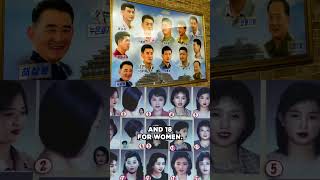 Famous 5 Crazy Facts about North Korea 🇰🇵 Net Worth