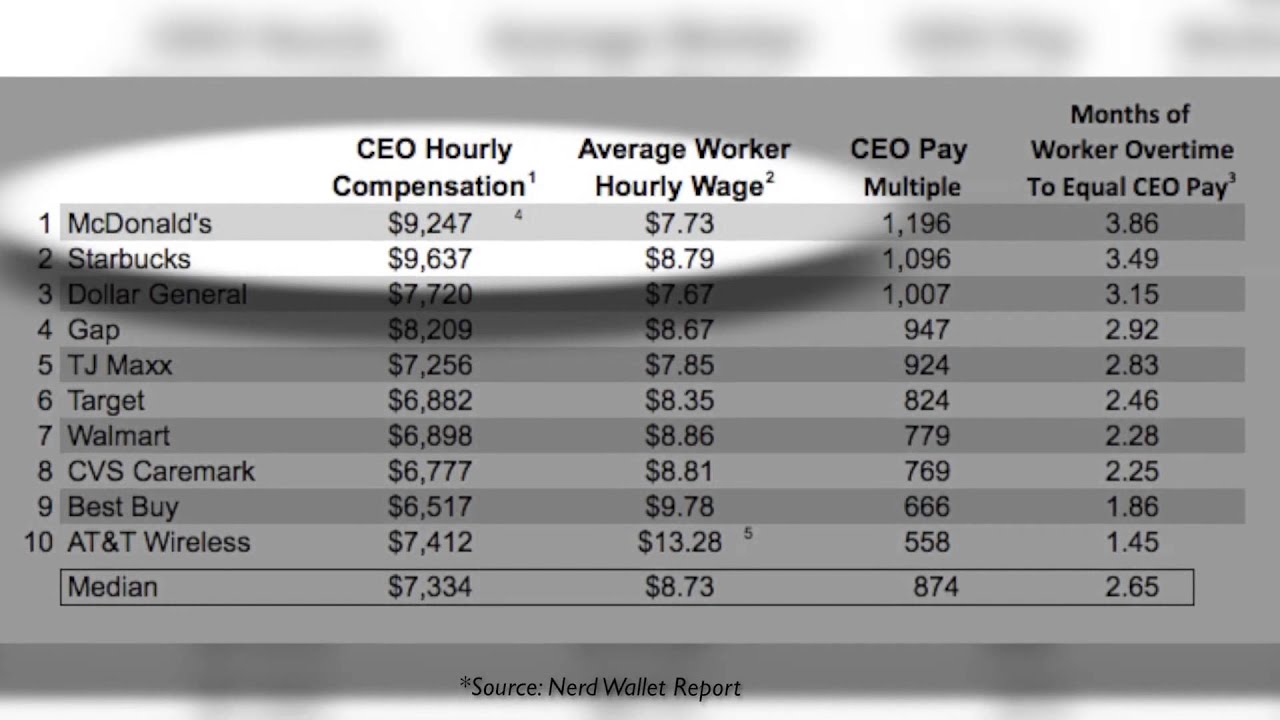 McDonald's And Starbucks' CEOs Make More Than 9,200 An Hour YouTube