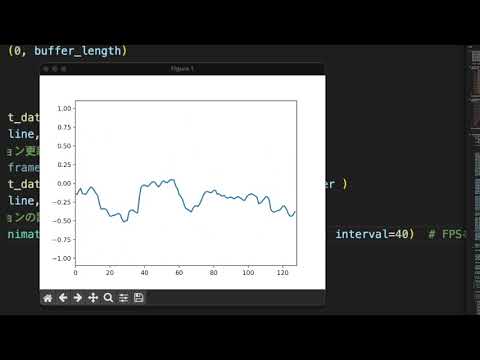 Scope function: music made with python