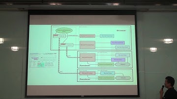 Exploring Chrome -  Part 1